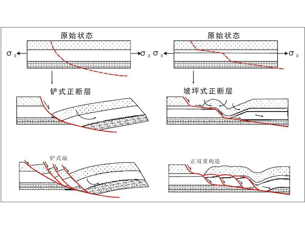 什么是地震活动断层